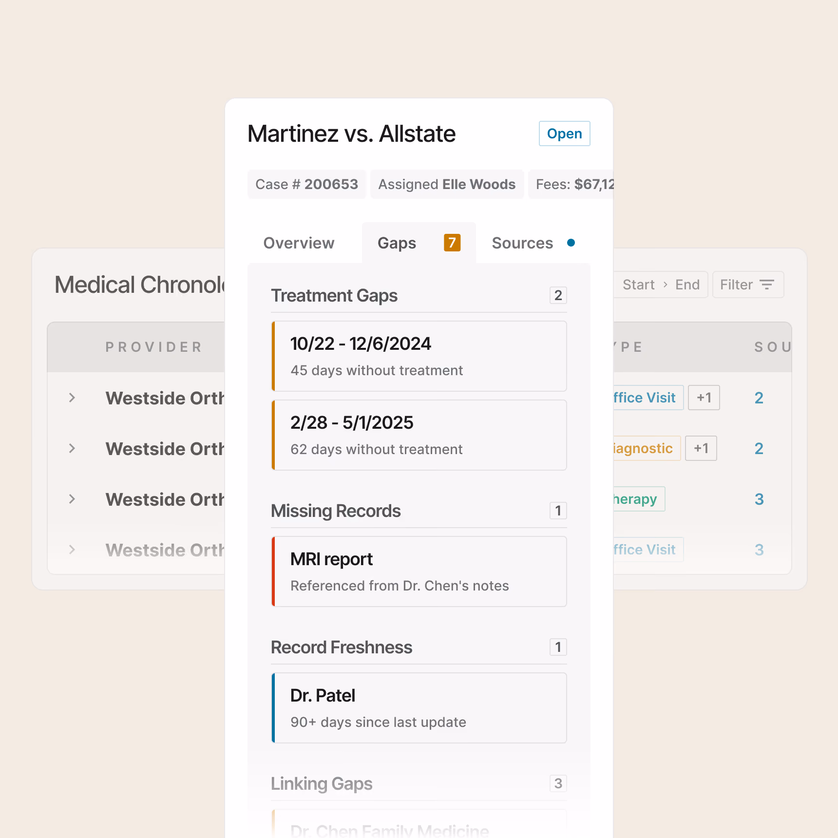 Legal case dashboard showing treatment gaps, missing MRI report, and record freshness for Martinez vs. Allstate.