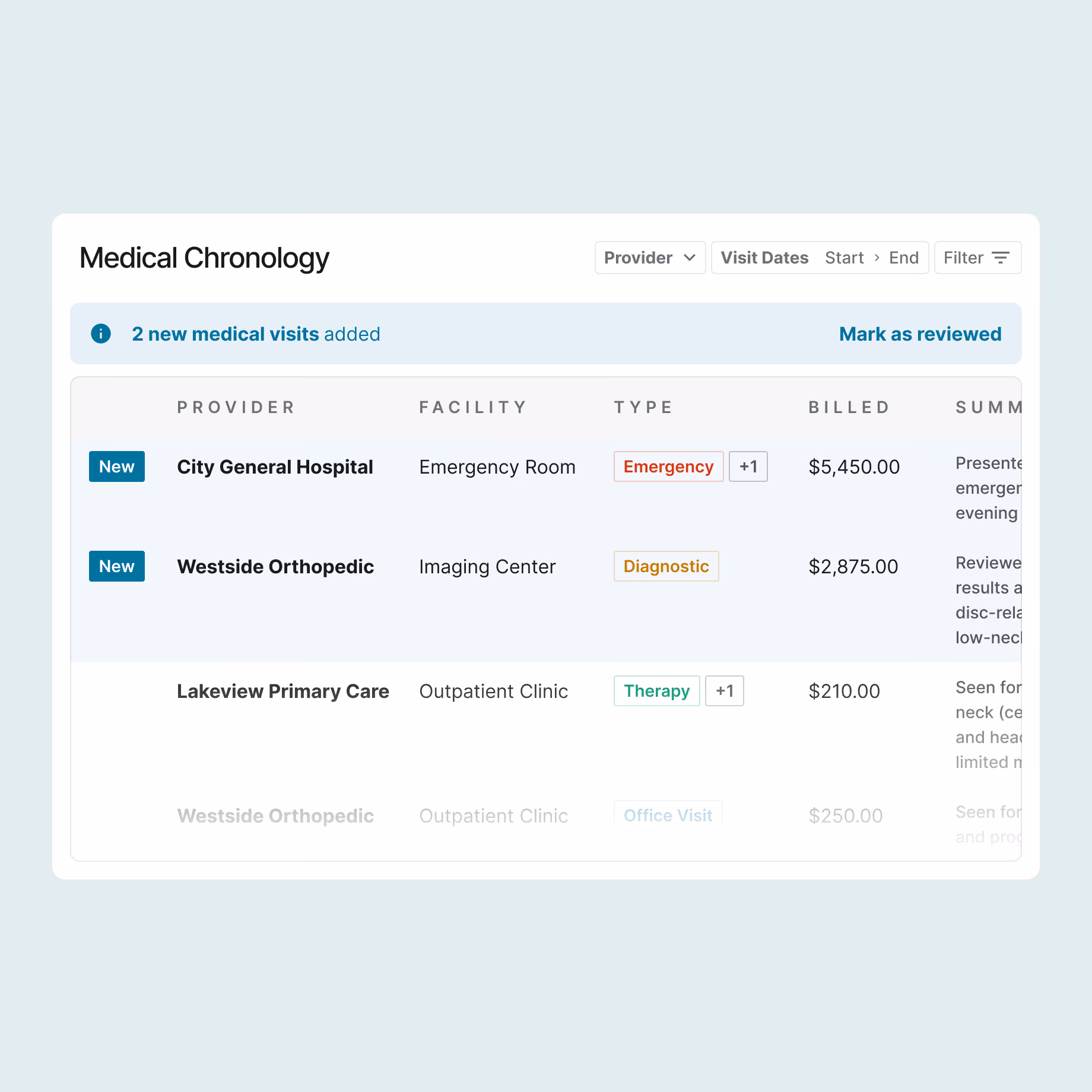 Medical Chronology list showing new visits from City General, Westside Orthopedic, and Lakeview Primary Care.
