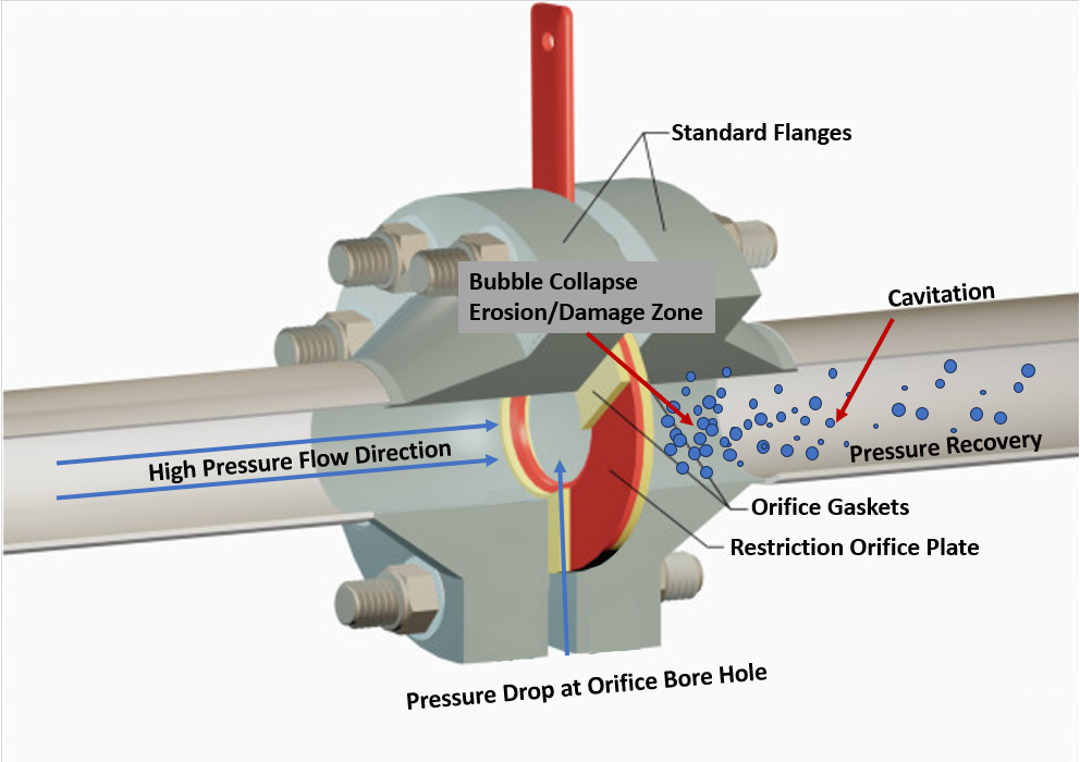 Cavitation appearing in a water pipe