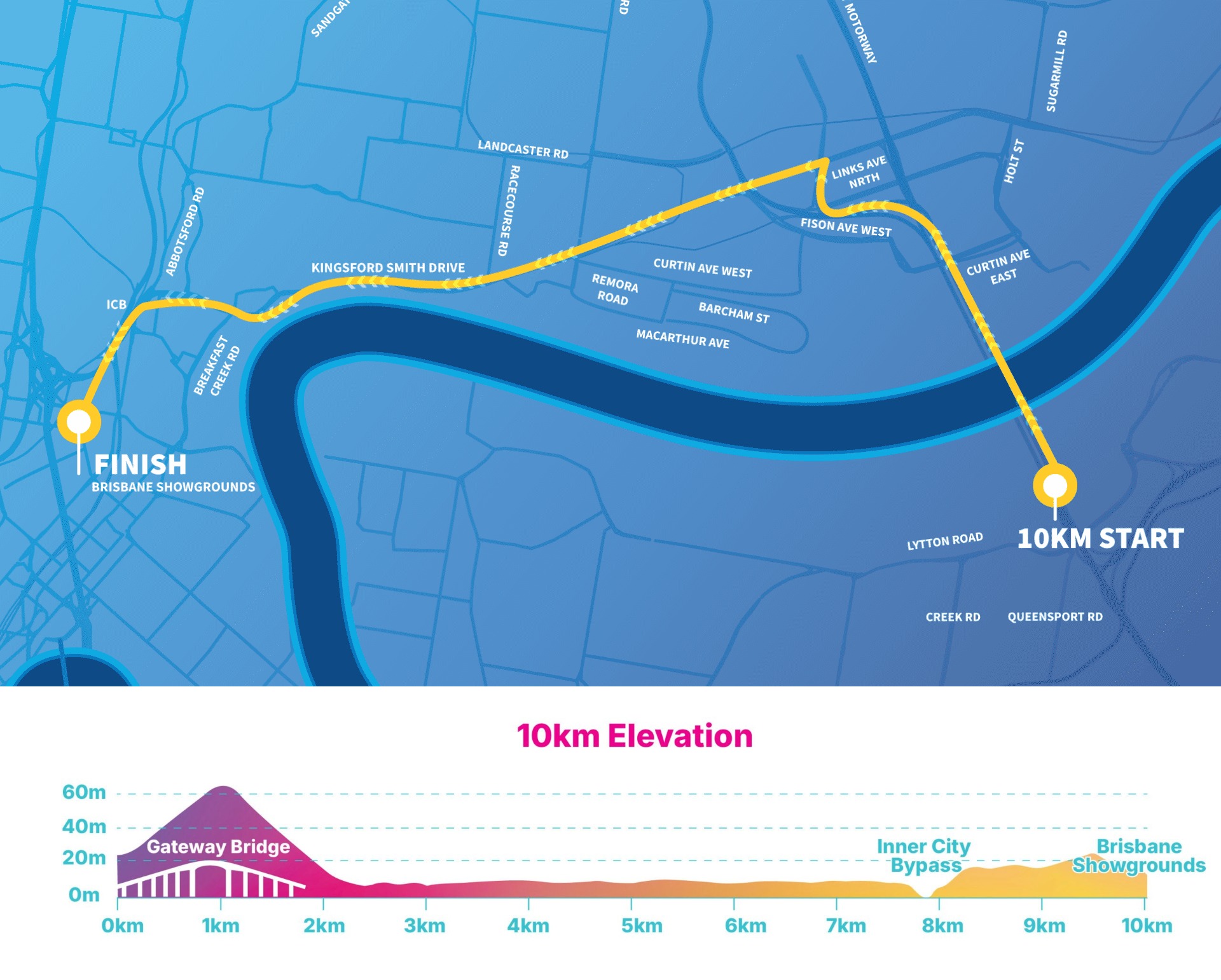 Bridge to Brisbane 10km course map with elevation