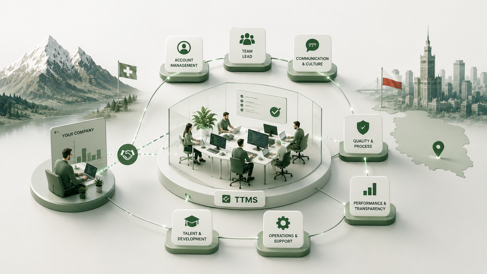 Inside a managed nearshore delivery team: how TTMS sets one up