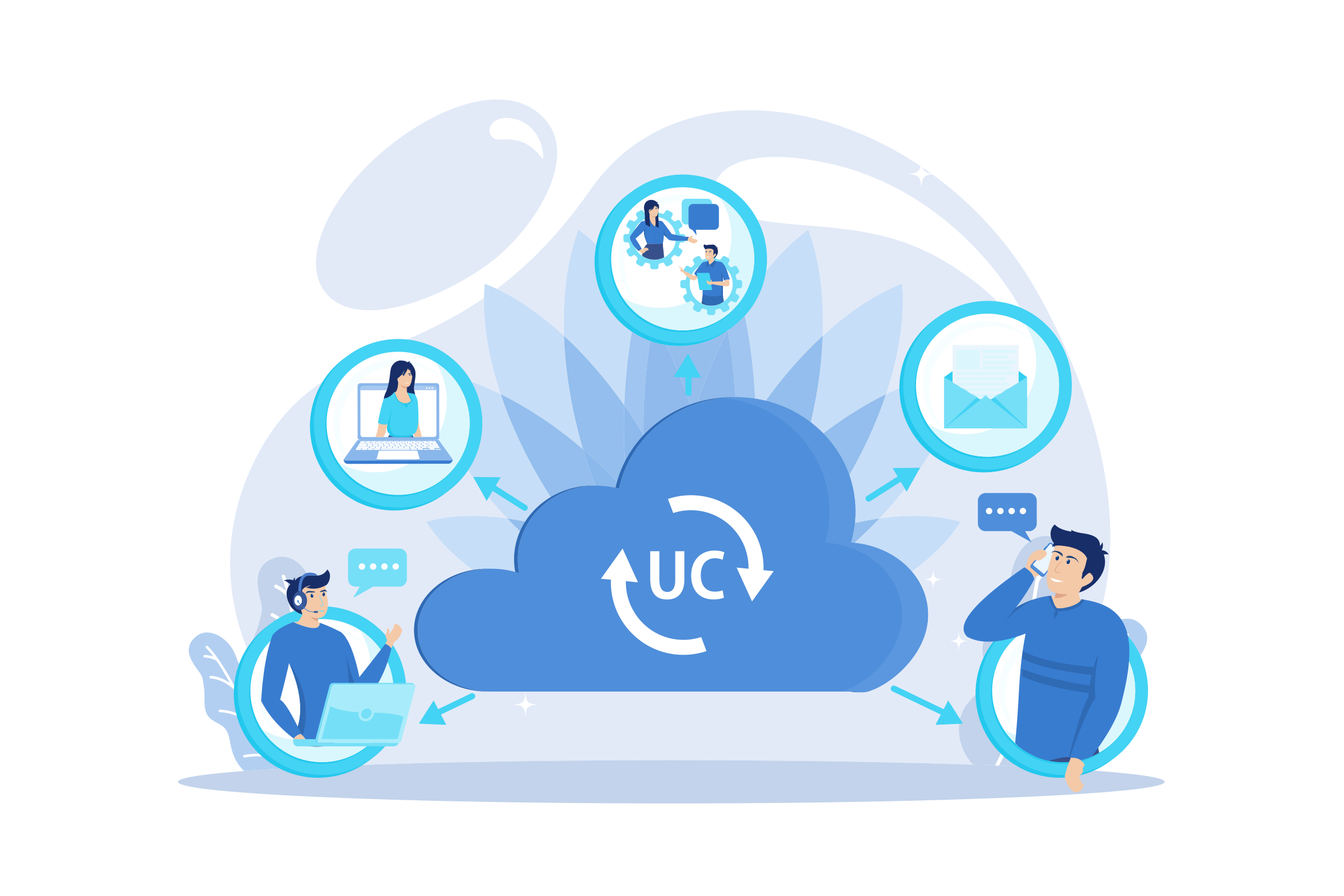 Cloud-based unified communications connecting voice, video, messaging, and email across devices