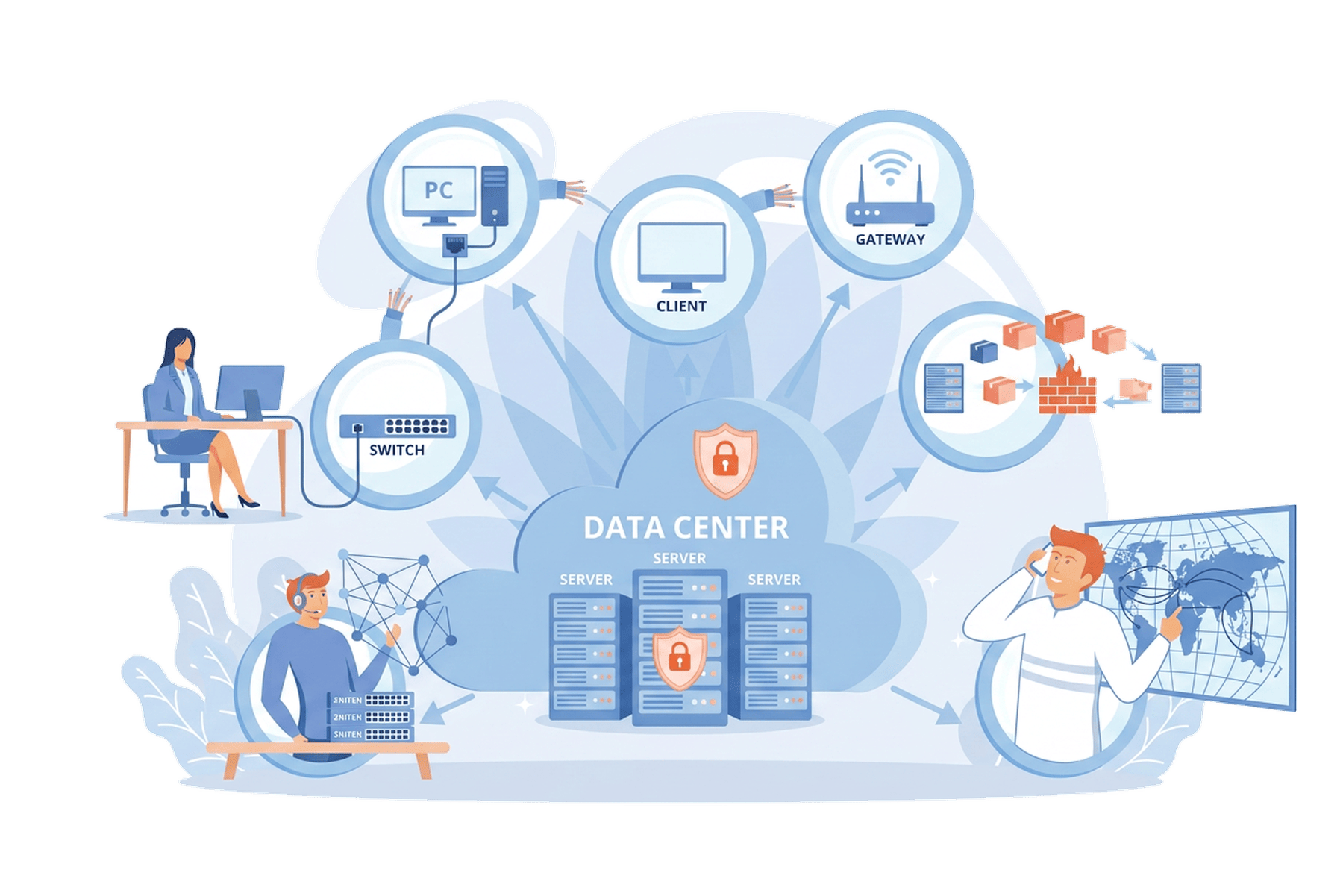 Network topology connecting client devices, switches, gateway, and data center servers