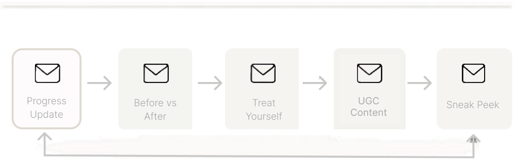 List Growth Background