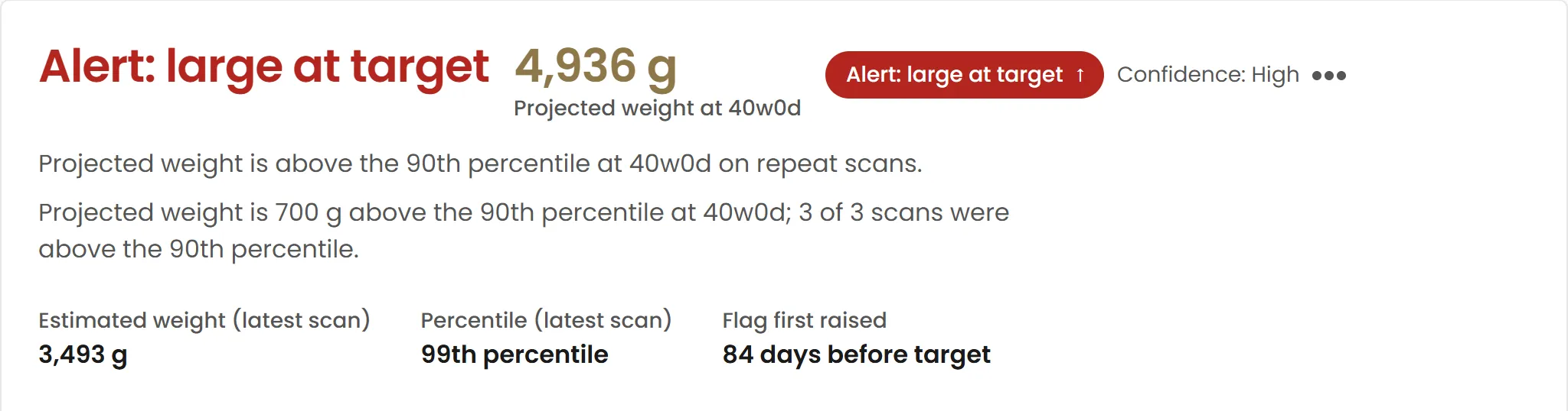 Patient screen at 36 weeks on three scans: Alert, large at target, Confidence: High.