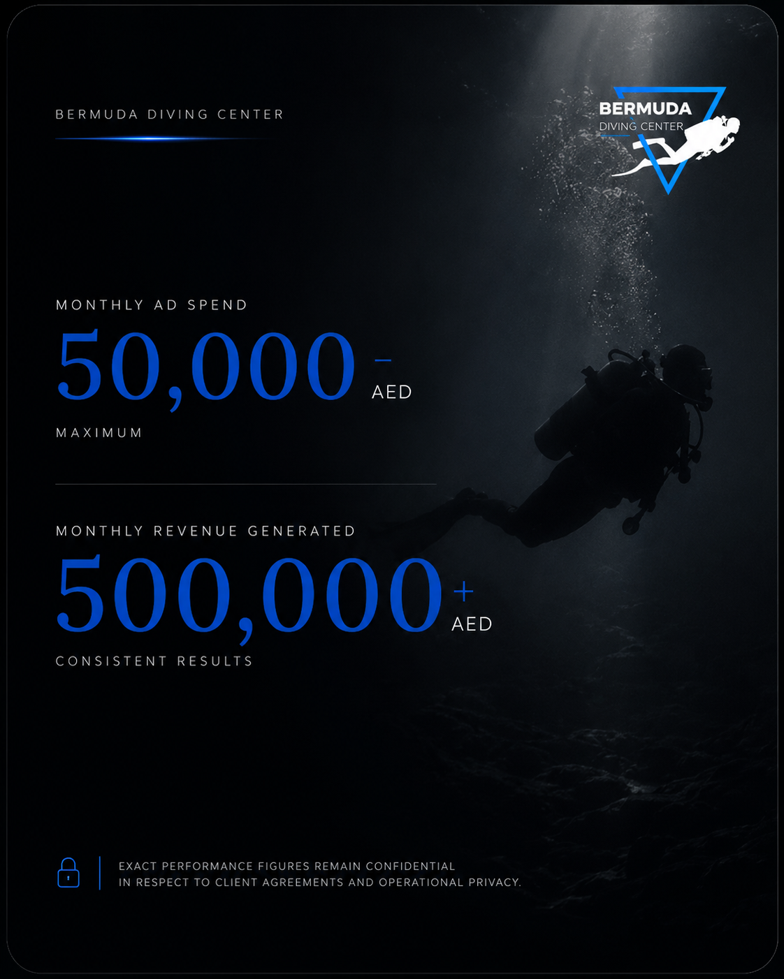 Bermuda Diving Center monthly ad spend is 50,000 AED max, generating 500,000+ AED revenue monthly.