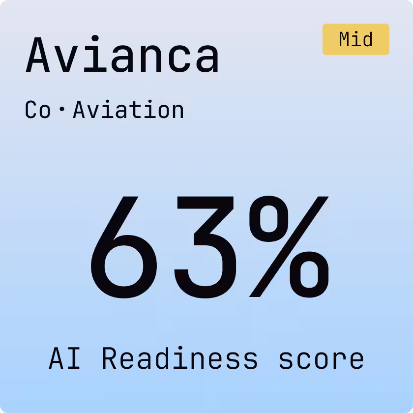Avianca card (Co Aviation) rated with an AI Readiness Score of 63% (Mid level) according to the Myra Report 2026.