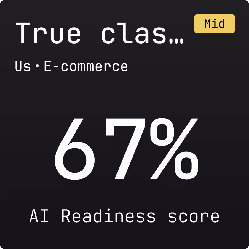 True Classic card (Us E-commerce) rated with an AI Readiness Score of 67% (Mid level) according to the Myra Report 2026.