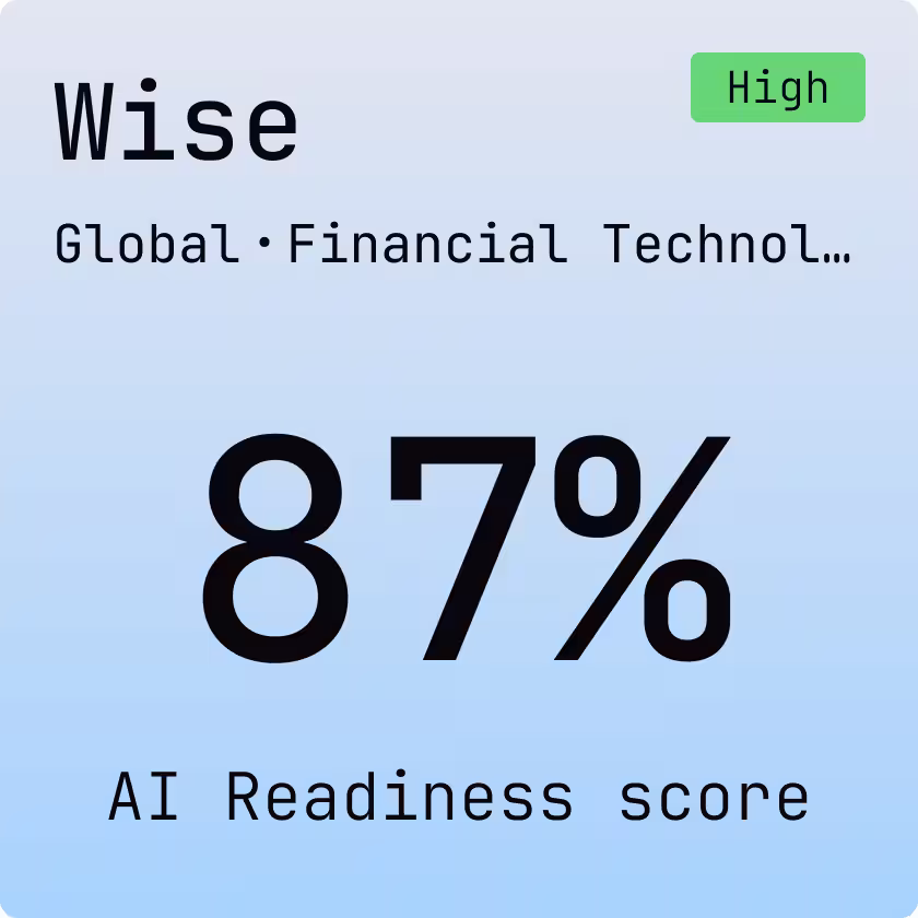 Wise card (Global Financial Technology) rated with an AI Readiness Score of 87% (High level) according to the Myra Report 2026.