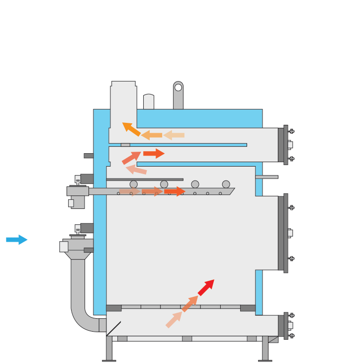 Multi Pass Series cutaway diagram with numbered parts: firebox door, ash pan door, heat exchanger cleanout door, cast iron grates, ash pan, Turbo Draft System, triple-pass heat exchanger, primary air blower, and stainless steel flue