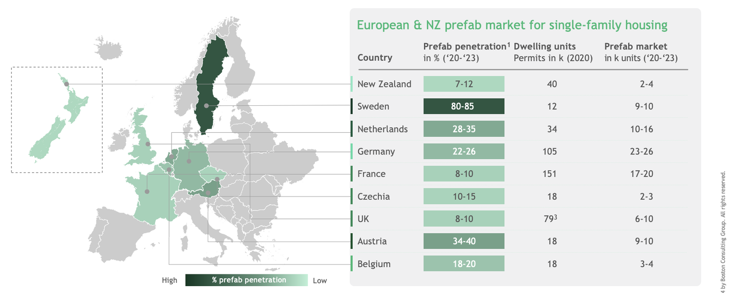 Prefab in Europe