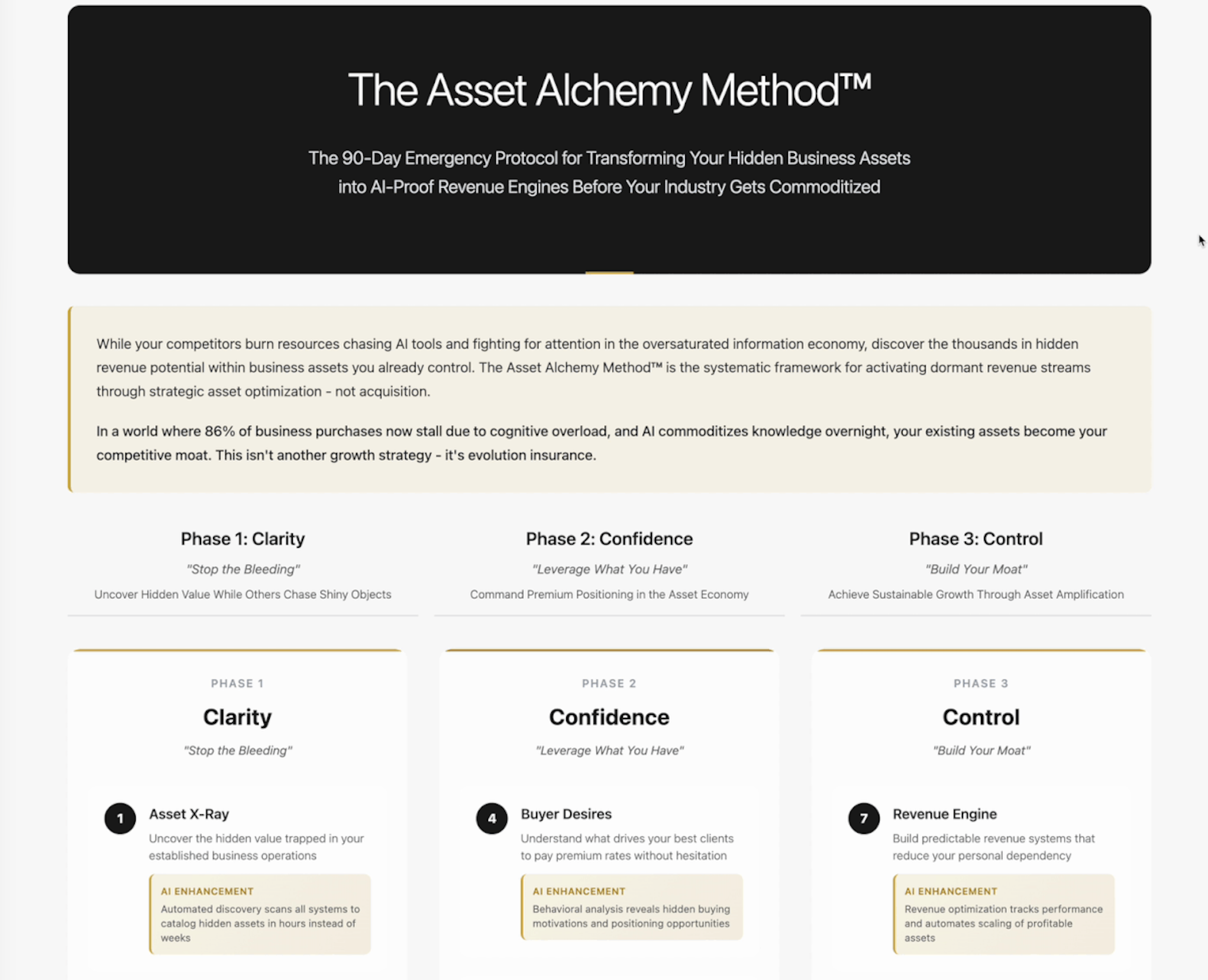 Asset Alchemy Method overview showing the signature methodology framework