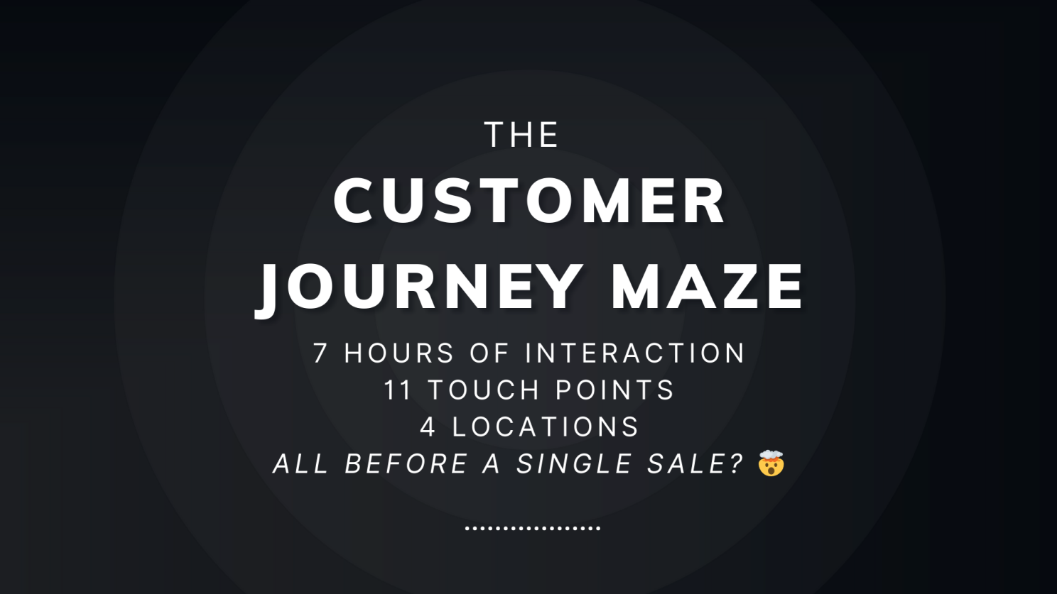 Customer journey touchpoint mapping across the 7-11-4 framework