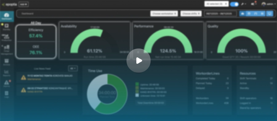 Epoptia MES dashboard showing real-time production performance metrics including Efficiency, OEE, Availability, and Quality.
