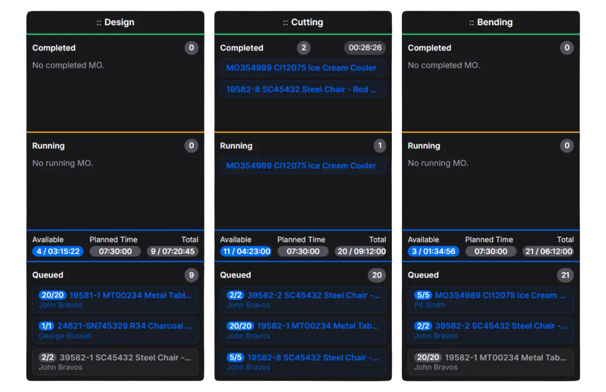 Production monitoring board — live status by workstation