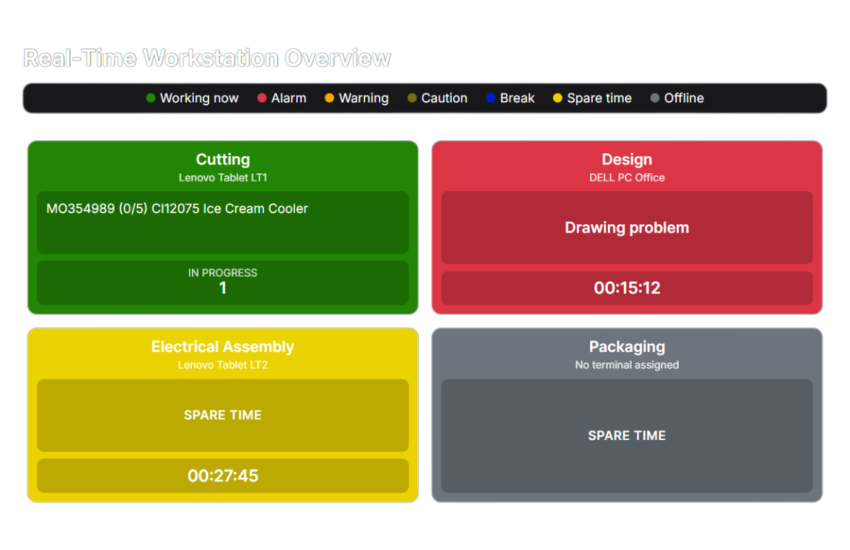 Shop-floor wallboard — one shared live view