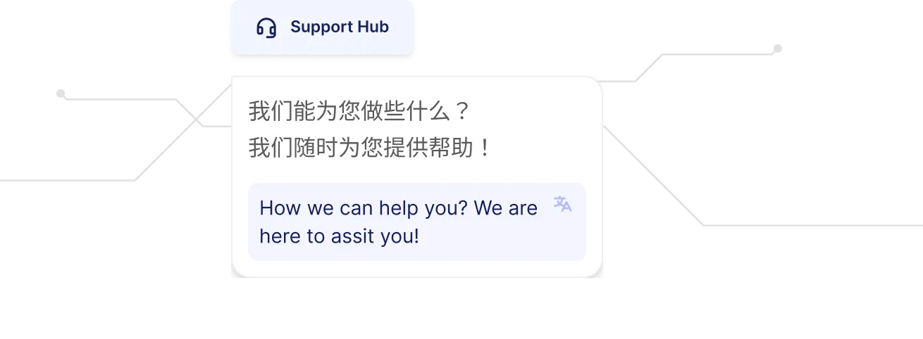 Support Hub chat bubble with Chinese and English text offering help and assistance.