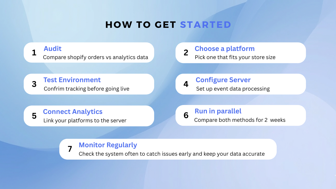 Image showing how to get started