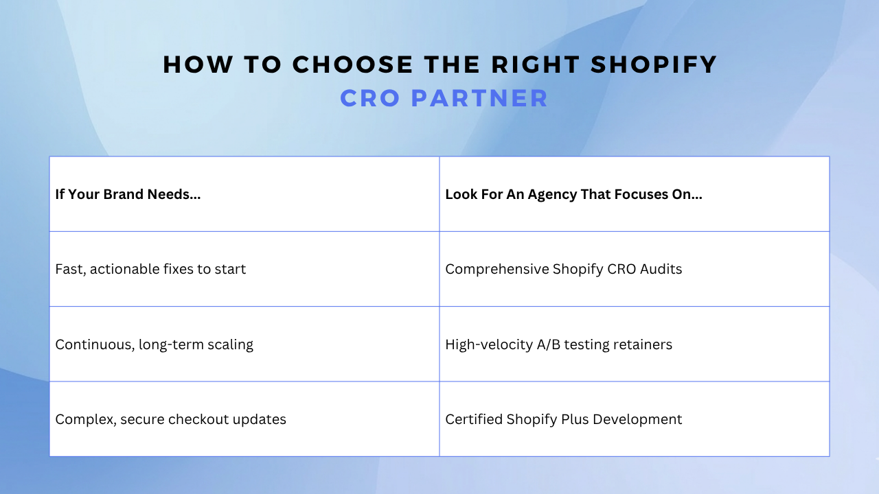 Choose the Right Shopify CRO Partner