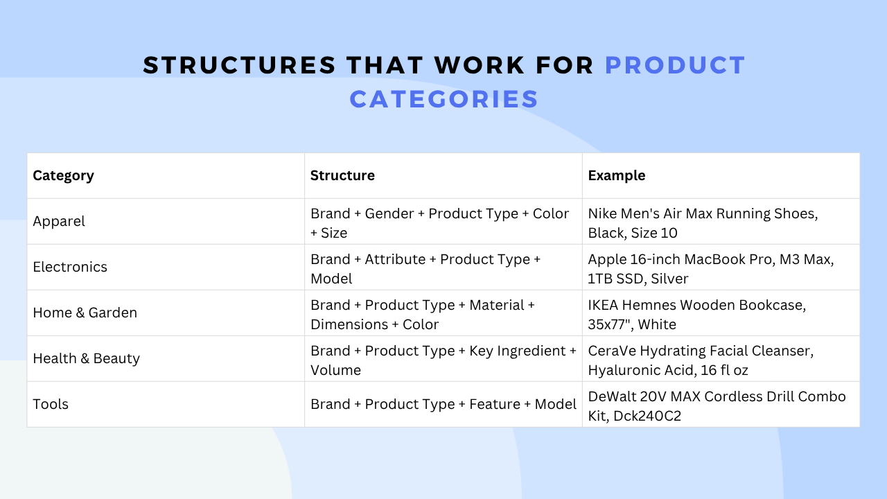 Right Structure for Your Product Category