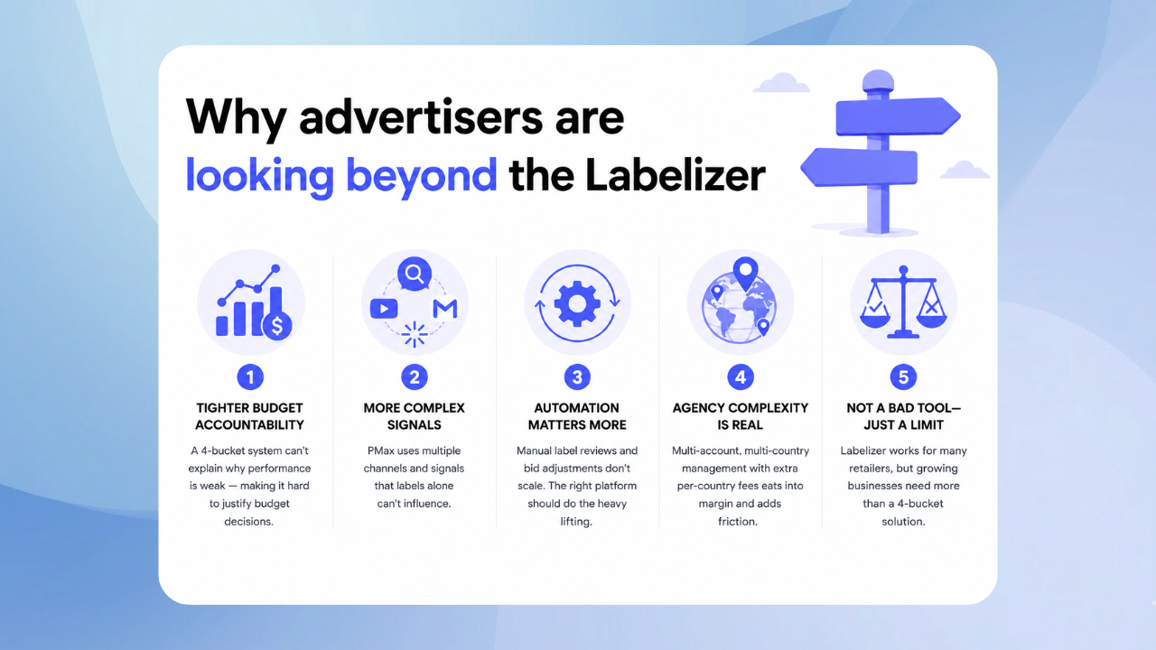 Why advertisers are looking beyond the Labelizer