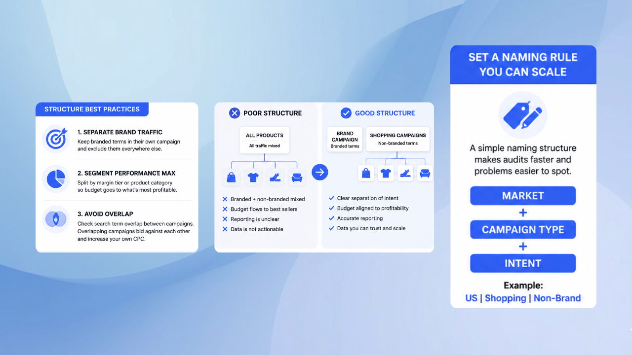 account and campaign structure