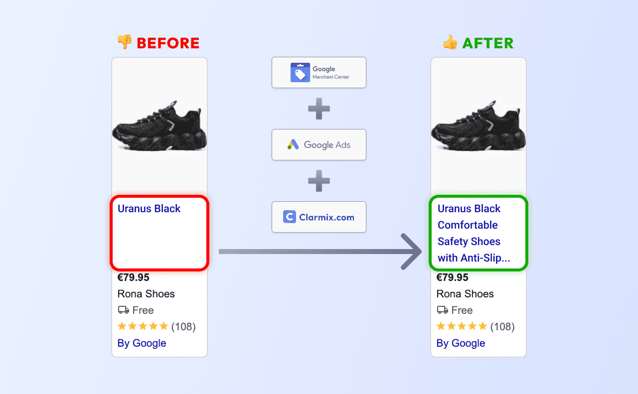A before and after product titles on Google Shopping carousels.