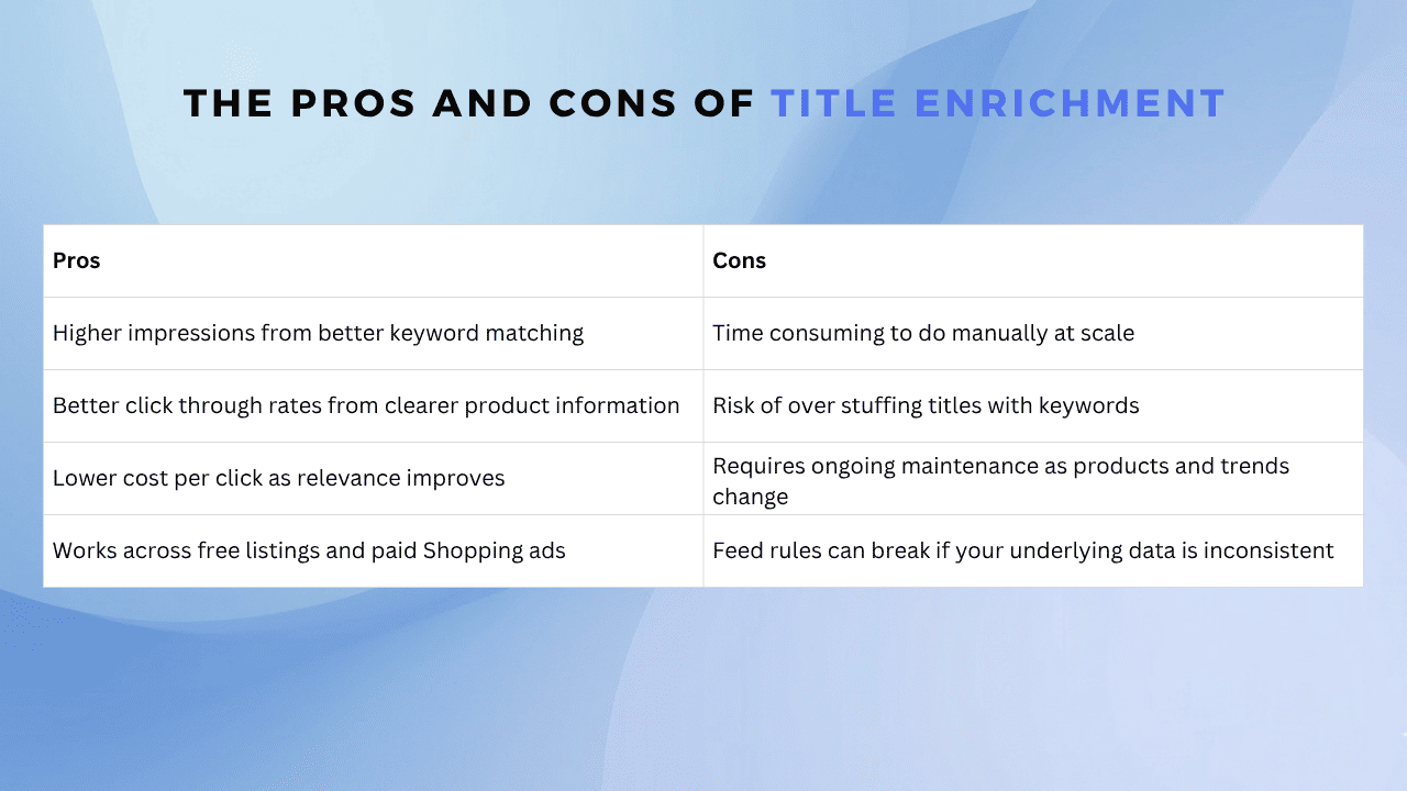 Pros and Cons of Title Enrichment