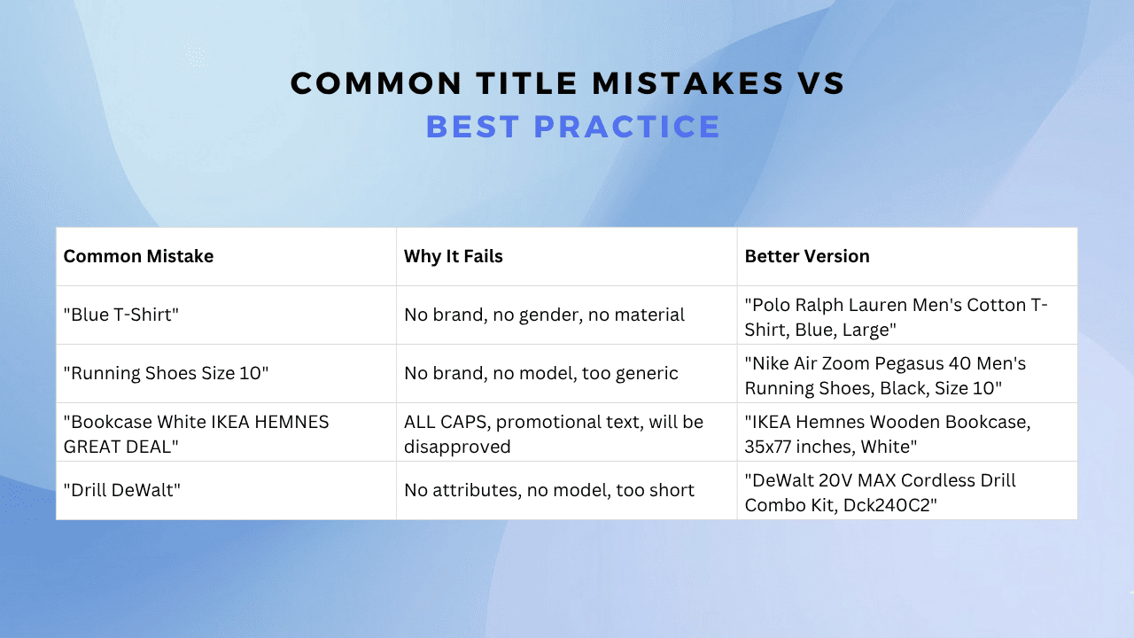 Common Title Mistakes vs Best Practice