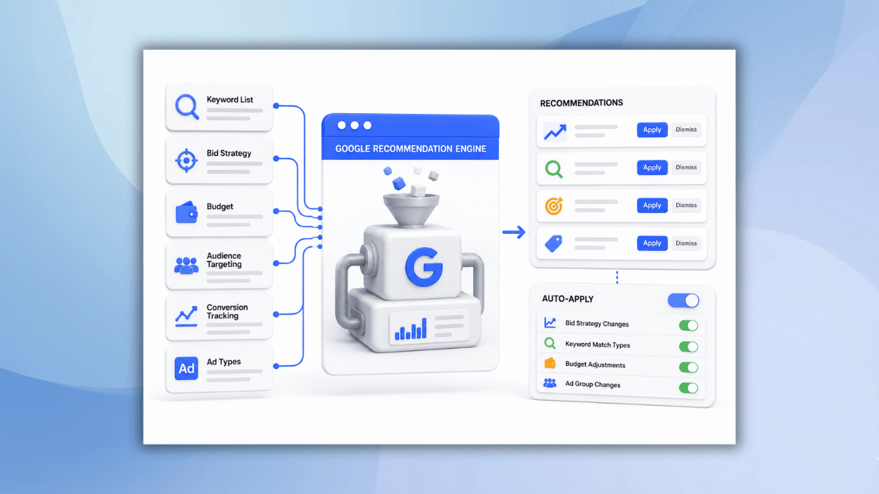 How the recommendation engine works