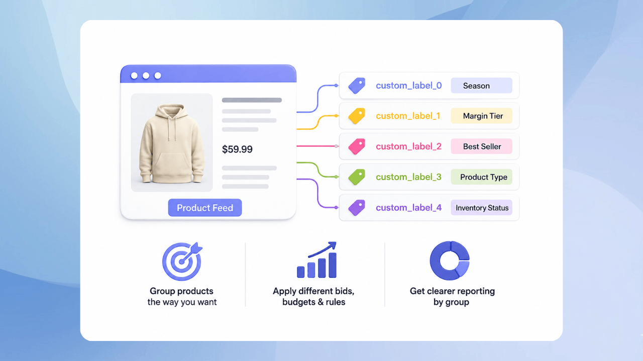 What custom labels are and why Shopify merchants need them