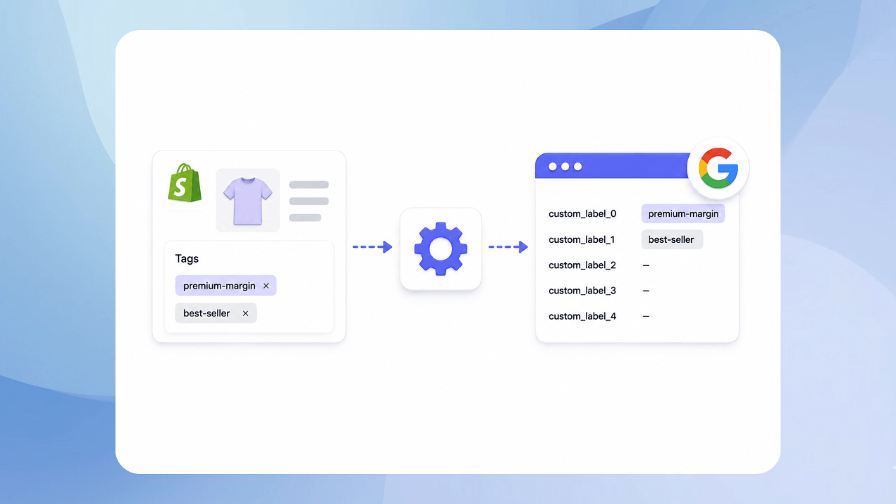 How to add custom labels to your Merchant Center feed