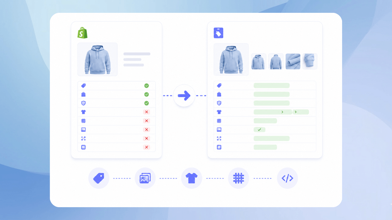Start with the attributes your Shopify export is missing