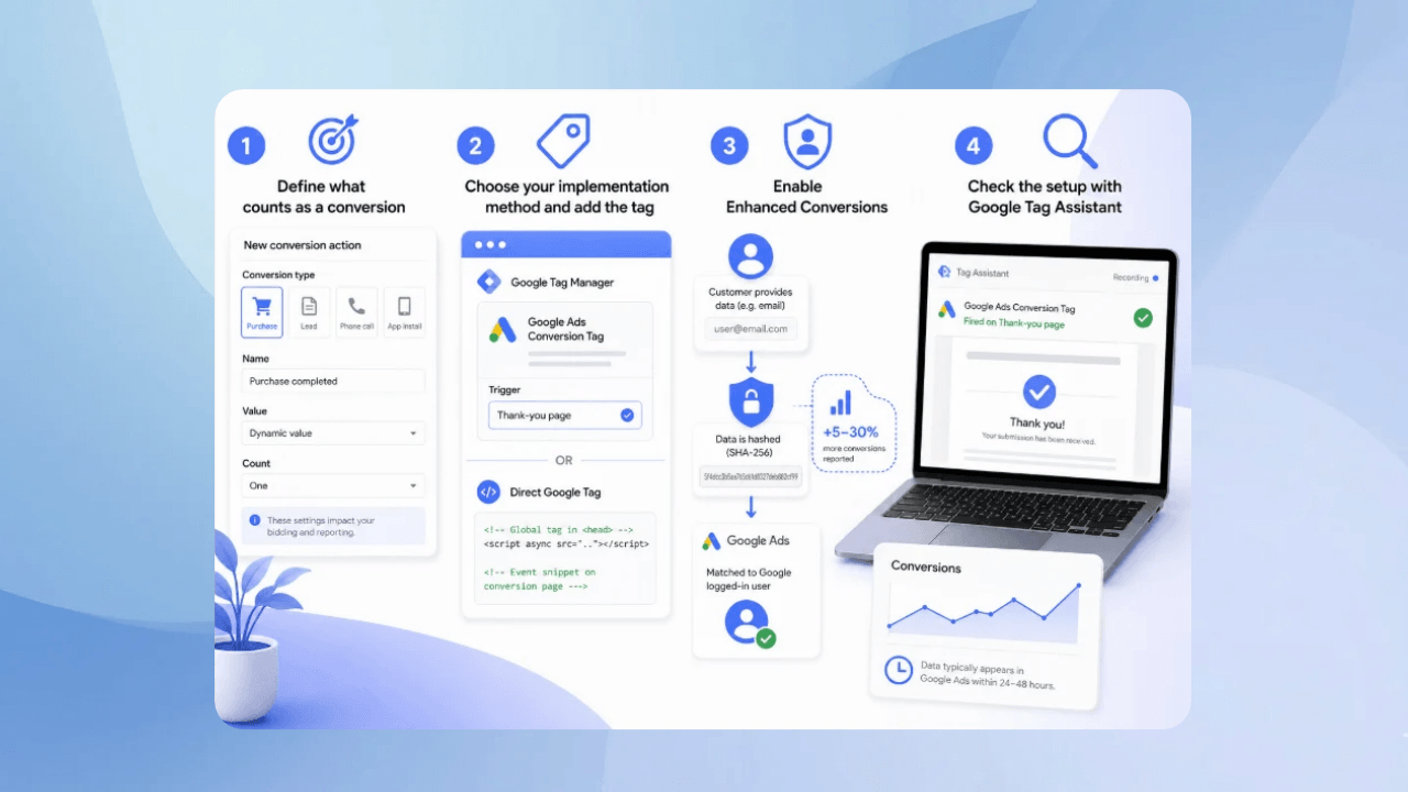 How to set up Google Ads conversion tracking: the core steps