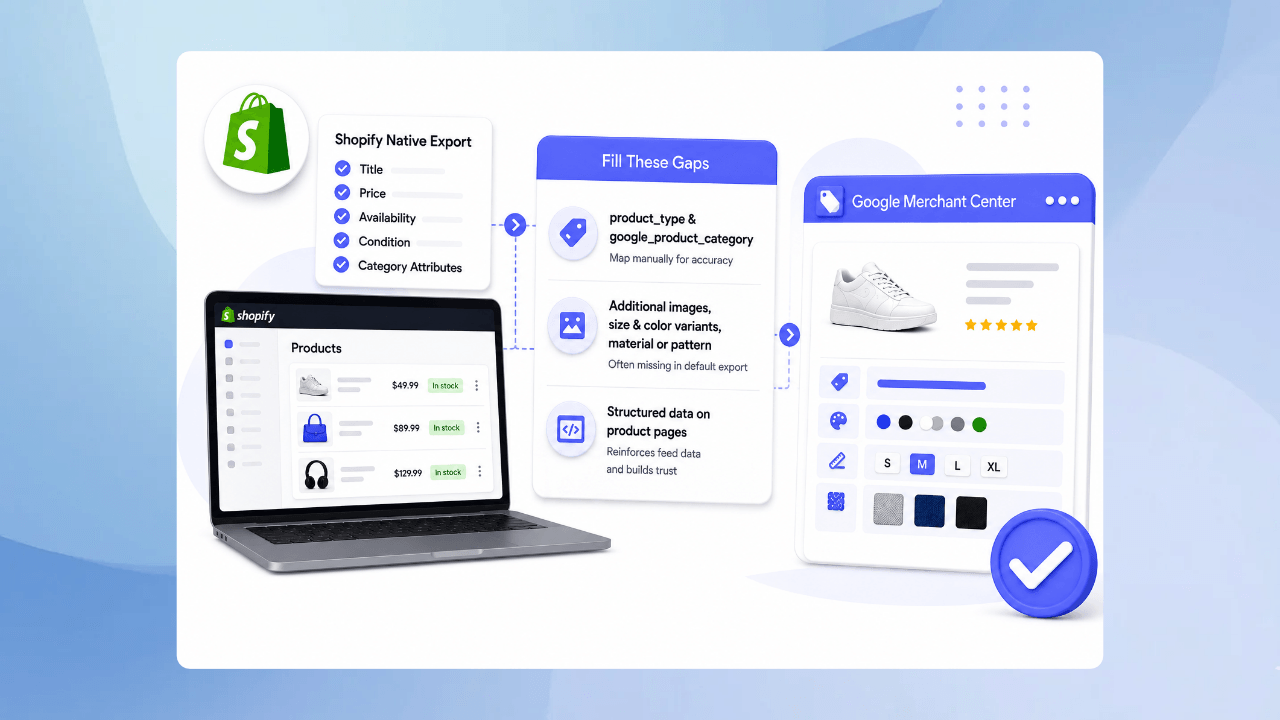 attributes your Shopify export is missing