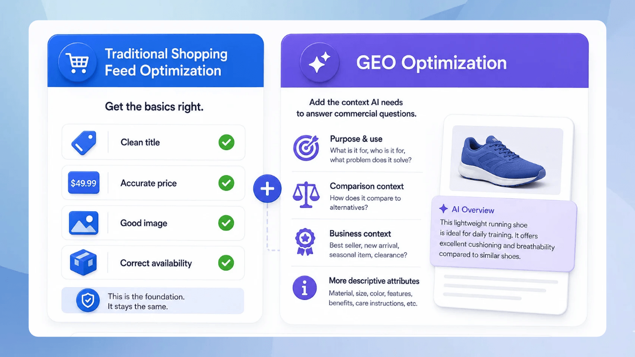 GEO-ready means for a product feed