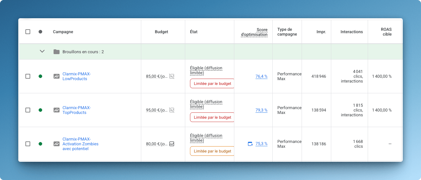 The 3 PMax of Hello RSE are based on dynamic product performance