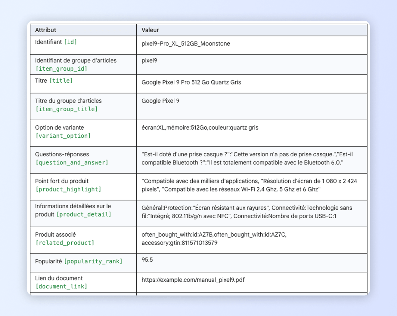 Image montrant les attributs conversationnels à optimiser dans Merchant Center pour le GEO.