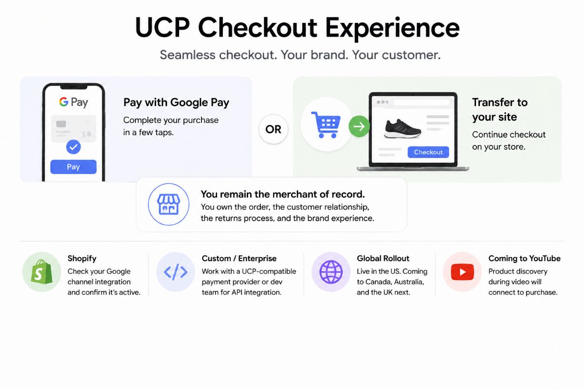 Checkout Experience and Adopt UCP