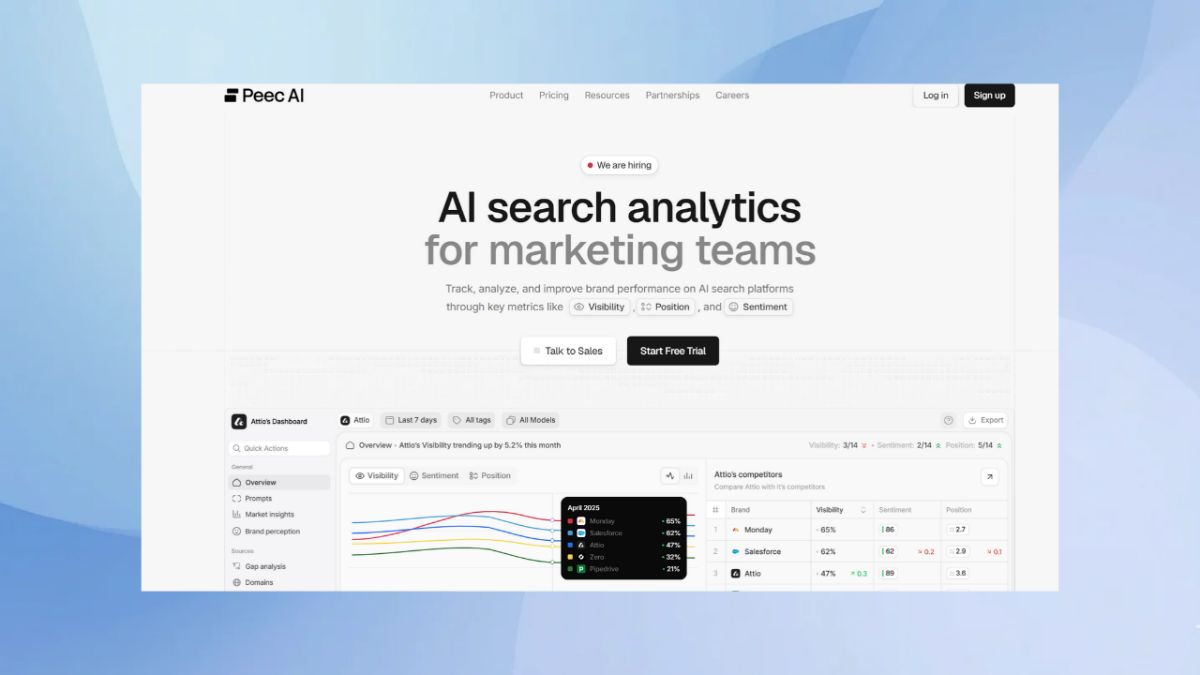 image showing peec ai