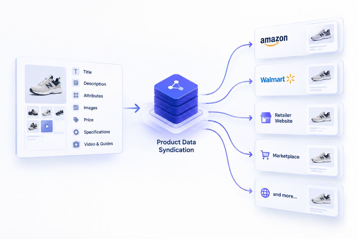 Image showing product data syndication