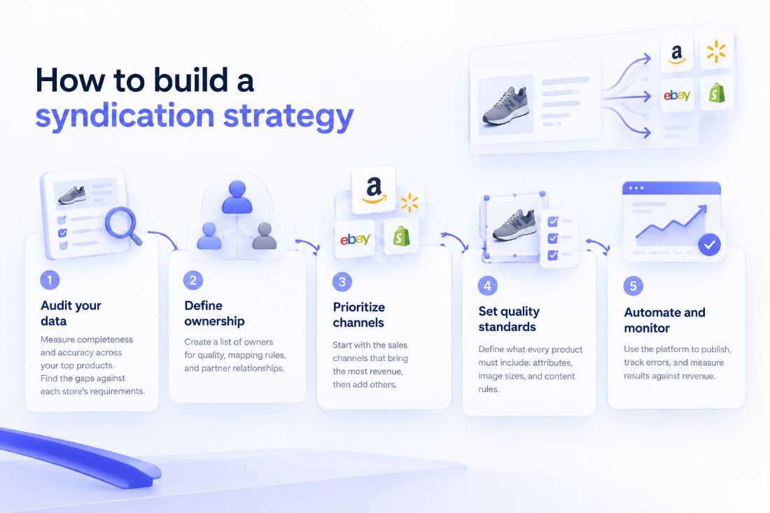Image showing How to build a syndication strategy