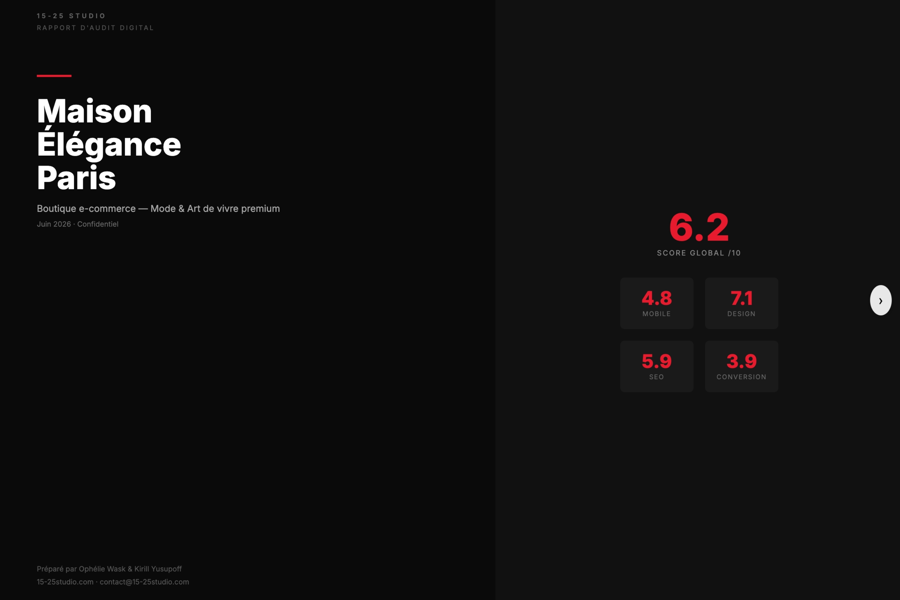 Dashboard mockup