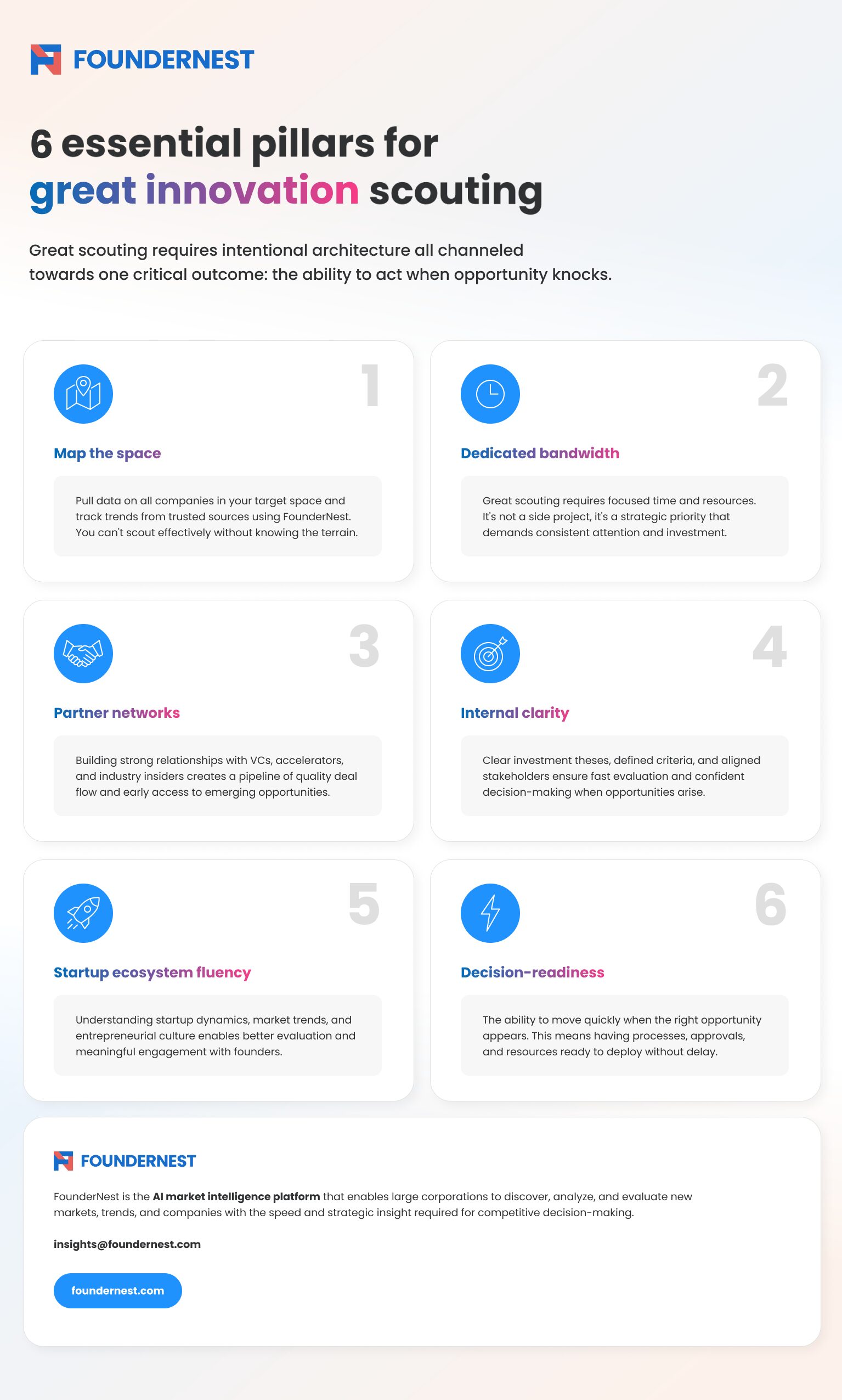 5 essential pillars for great innovation infographic by FounderNest