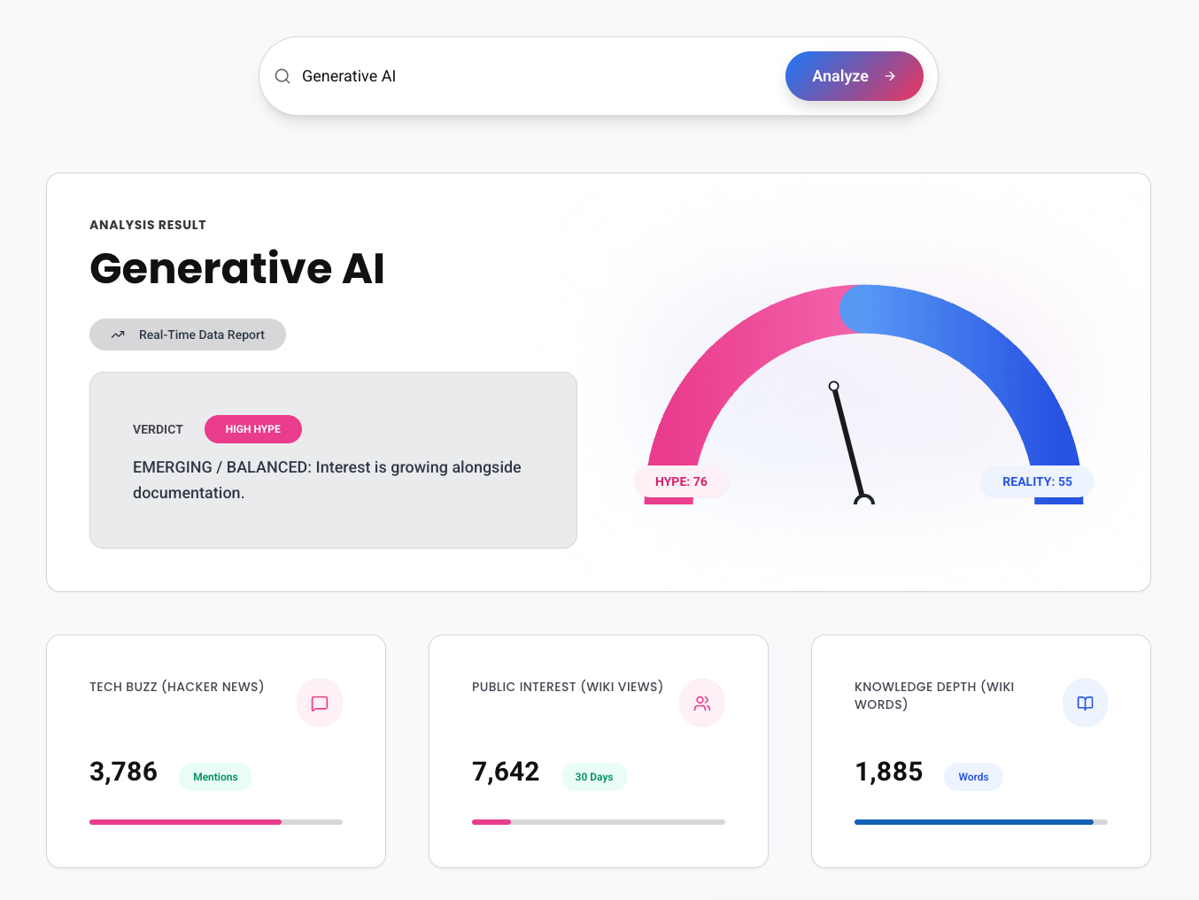 Hype vs reality - innovation tool
