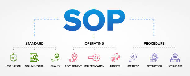 SOP graphic