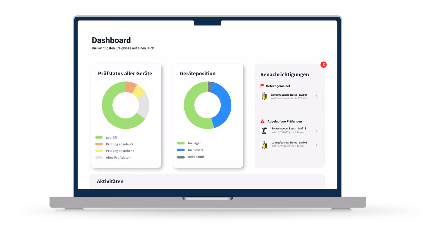 Computer mit einem Dashboard, dass überfällige Prüftermine zeigt