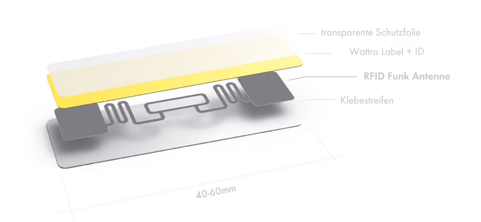 RFID-Tag Komponenten
