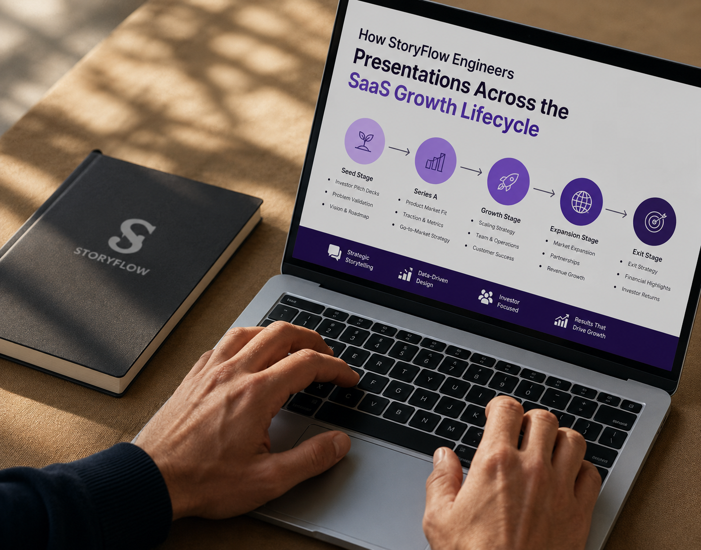 SaaS growth lifecycle presentation covering investor decks, product growth and expansion strategy with storytelling