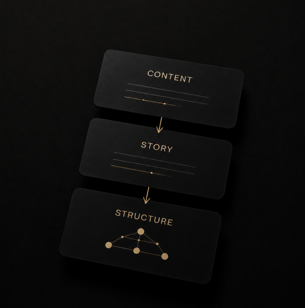 Content and storytelling framework that turns complex ideas into clear presentations for London business......